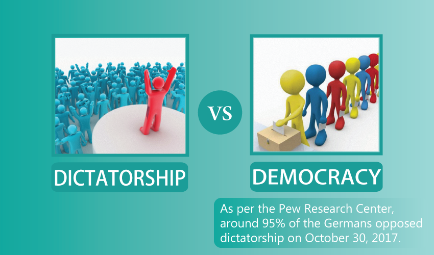 Democracy Democracy And Autocracy